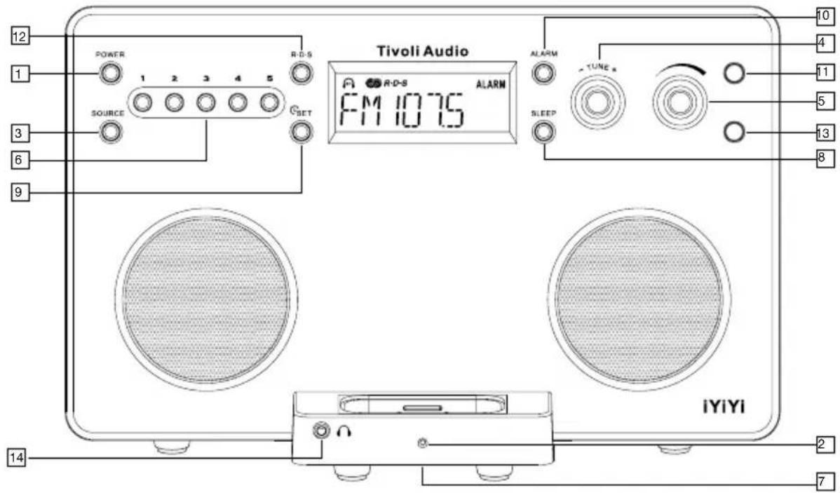 TIVOLI AUDIO iYiYi - Funktionen auf der Frontseite: - 1