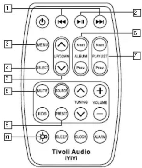 TIVOLI AUDIO iYiYi - Telecomando (per uso, rimuovere la linguetta di protezione nel vano batterie): - 1