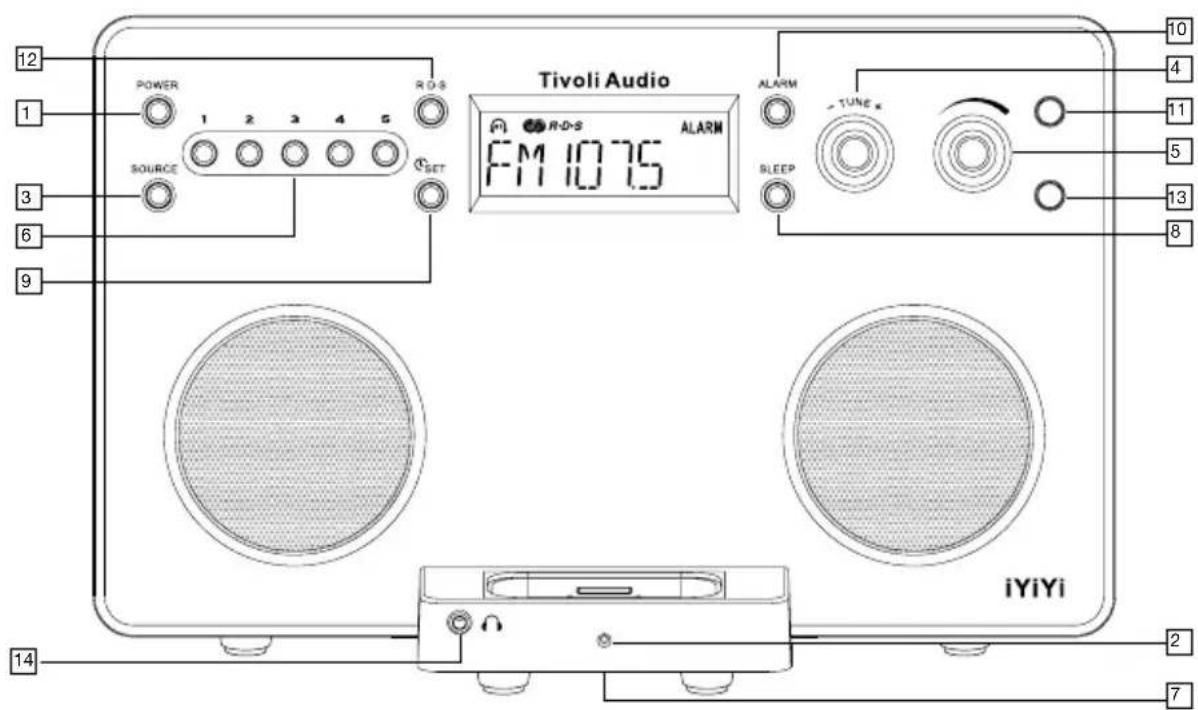 TIVOLI AUDIO iYiYi - Guida Alle Funzioni: (Pannello Frontale - Significato E Uso Dei Comandi) - 1