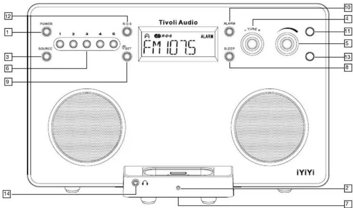 TIVOLI AUDIO iYiYi - Guide to Features (Front Panel): - 1