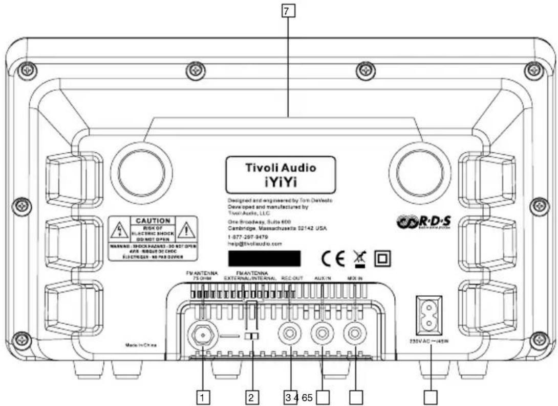 TIVOLI AUDIO iYiYi - Guida Alle Funzioni (Pannello Posteriore): - 1