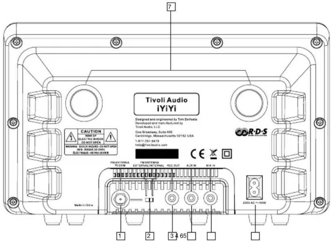 TIVOLI AUDIO iYiYi - Description De L'arrière Du iYiYi: - 1
