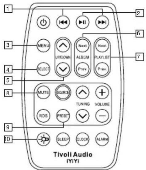 TIVOLI AUDIO iYiYi - Fernbedienung: - 1