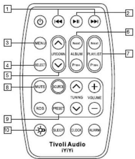 TIVOLI AUDIO iYiYi - Télécommande: - 1
