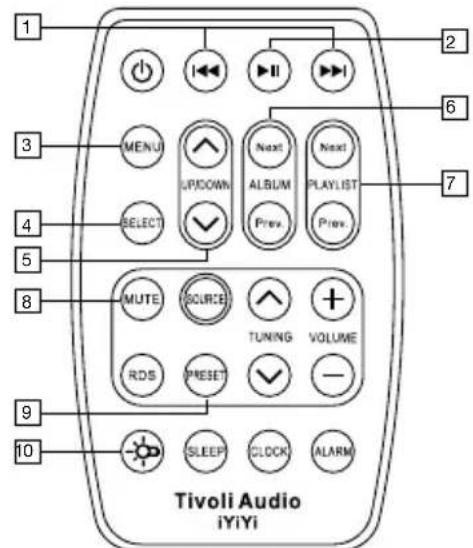 TIVOLI AUDIO iYiYi - Certain functions may not be compatible with older iPod software. To update your software, log on to www.apple.com/ipod/download/ - 2