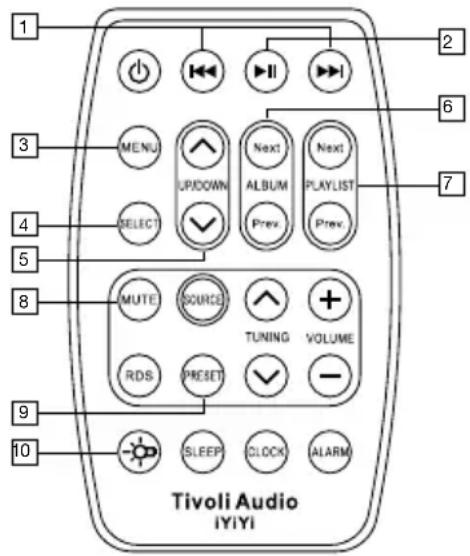 TIVOLI AUDIO iYiYi - Afstandsbediening: - 1