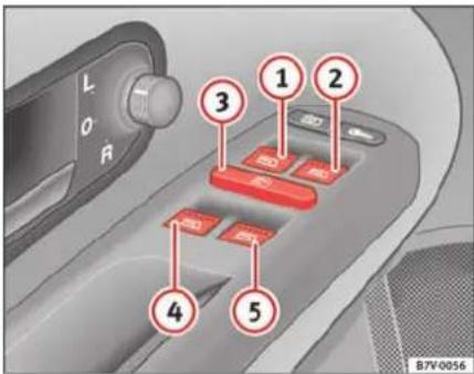 SEAT Alhambra (2007) - Ouverture ou fermeture électrique des glaces - 1