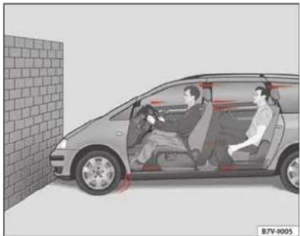 SEAT Alhambra (2007) - Collisions frontales et lois de la physique - 1