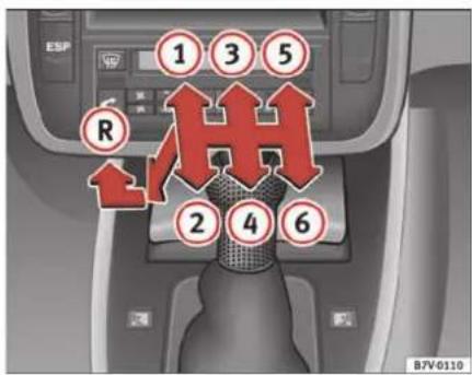 SEAT Alhambra (2007) - Boîte mécanique - 1