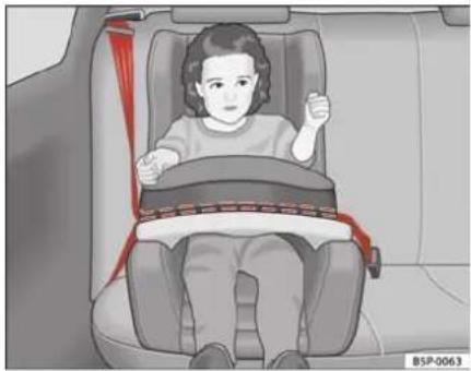 SEAT Alhambra (2007) - Sièges pour enfants du groupe 1 - 1