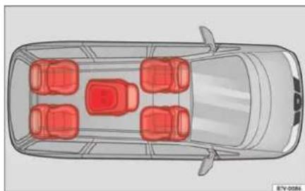 SEAT Alhambra (2007) - Quelques combinaisons possibles des sièges sur l'Alhambra - 2