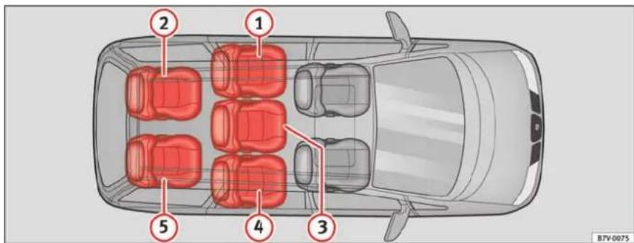 SEAT Alhambra (2007) - Disposition des sièges - 1