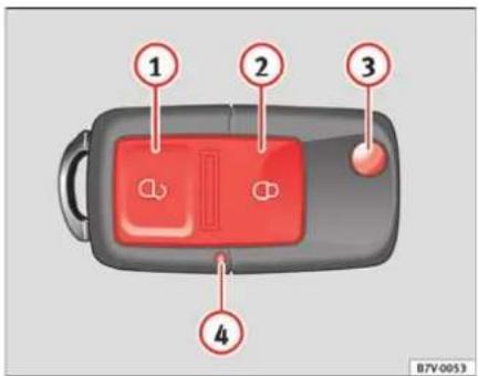 SEAT Alhambra (2007) - Verrouillage et déverrouillage du véhicule - 2