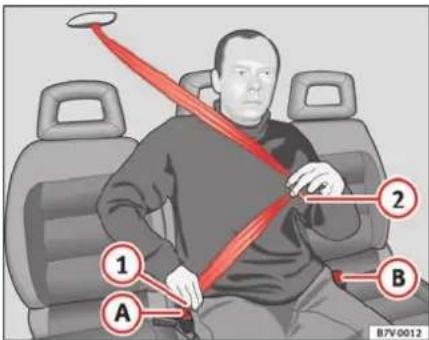 SEAT Alhambra (2007) - Ajustement de la ceinture de sécurité (avec deux boîtiers de verrouillage) - 1