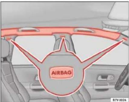 SEAT Alhambra (2007) - Description des airbags de tête - 1
