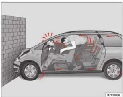 SEAT Alhambra (2007) - Collisions frontales et lois de la physique - 2