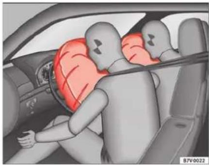 SEAT Alhambra (2007) - Fonctionnement des airbags frontaux - 1