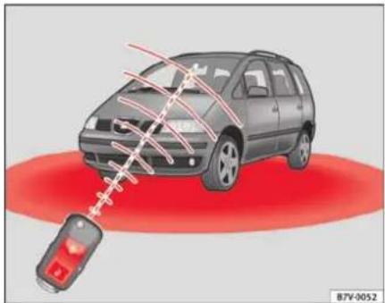 SEAT Alhambra (2007) - Verrouillage et déverrouillage du véhicule - 1