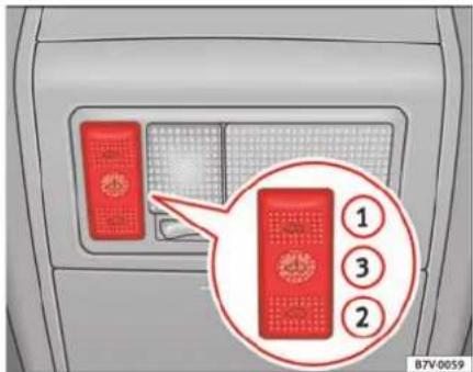 SEAT Alhambra (2007) - Dispositif anti-pincement du toit ouvrant coulissant/relevable - 1