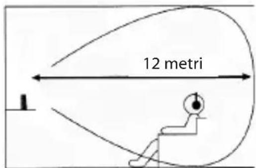 Trevi FRS 1240 - POSIZIONAMENTO DEL TRASMETTITORE - 2