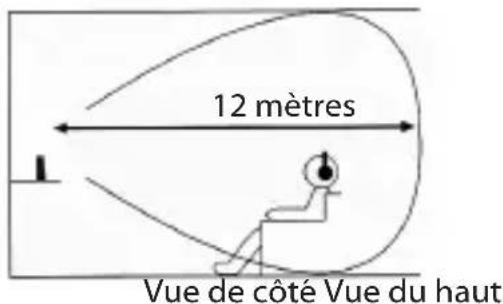 Trevi FRS 1240 - POSITIONNEMENT DE L'EMETTEUR - 2