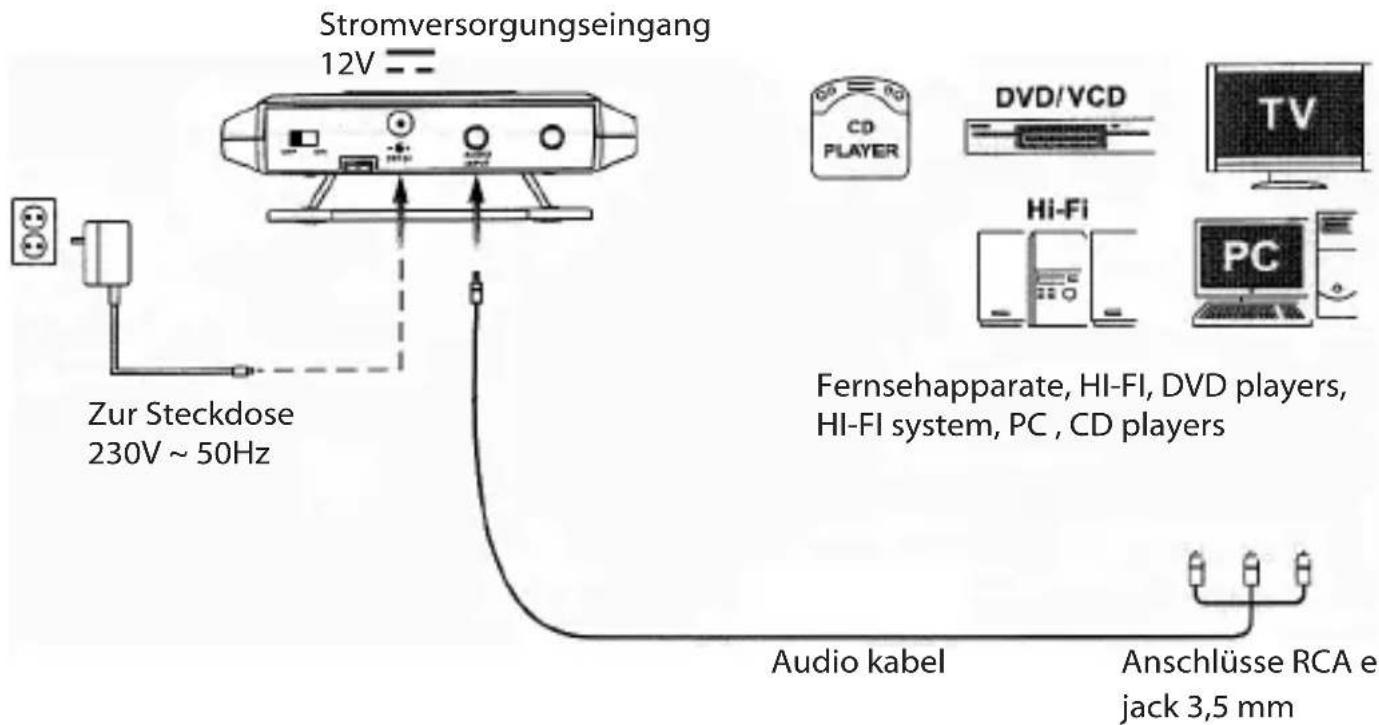 Trevi FRS 1240 - VERSORGUNG DES SENDERS - 1