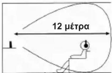 Trevi FRS 1240 - ΤΟΠΟΘΕΤΗΣΗ ΤΟΥ ΠΟΜΠΟΥ - 2