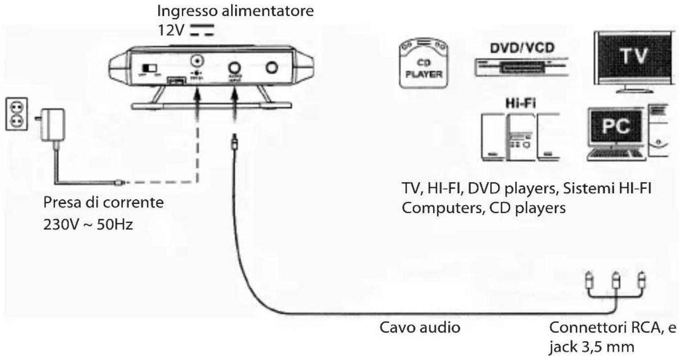 Trevi FRS 1240 - ALIMENTAZIONE DEL TRASMETTITORE - 1