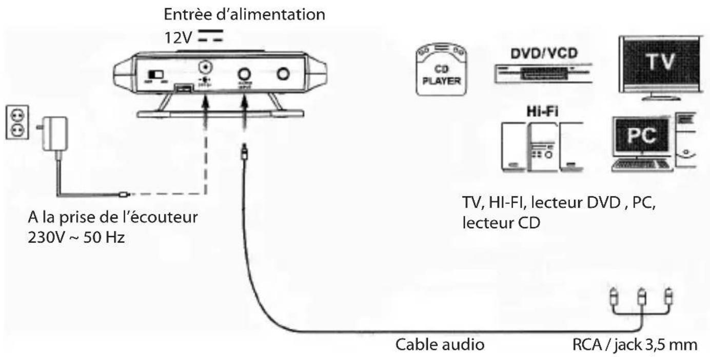 Trevi FRS 1240 - ALIMENTATION DE L'EMETTEUR - 1