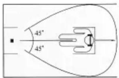 Trevi FRS 1240 - POSITIONNEMENT DE L'EMETTEUR - 1