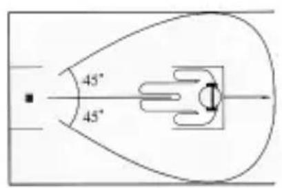 Trevi FRS 1240 - POSICIONAMENTO DO TRANSMISSOR - 1