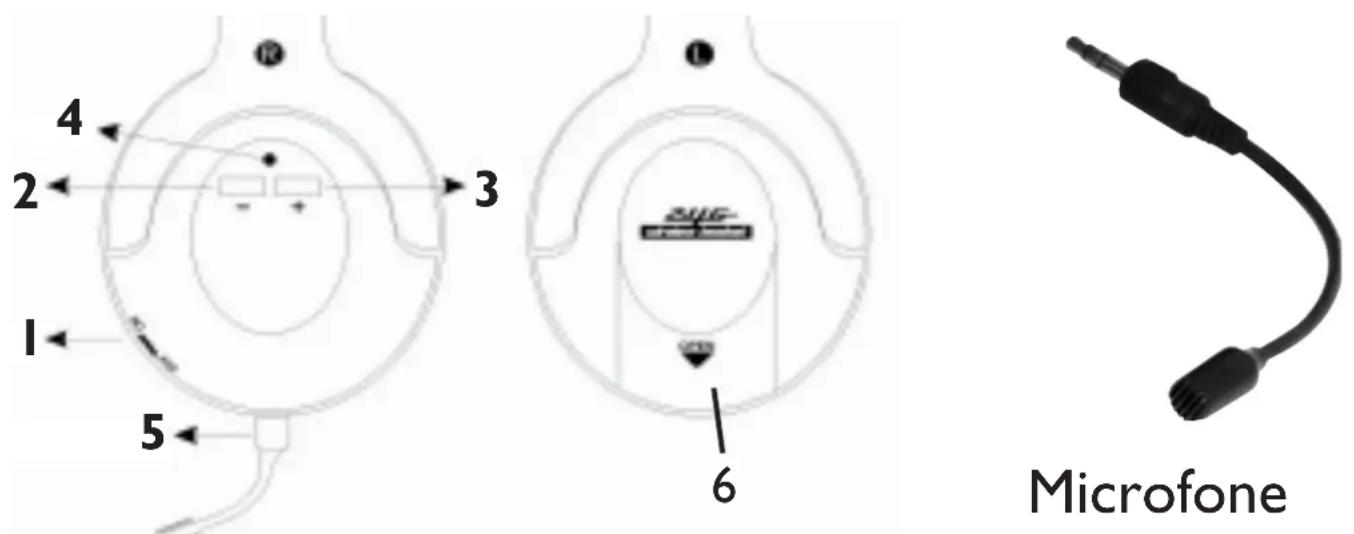 Trevi FRS 1270 USB - AUSCULTADORES E MICROFONE - 1