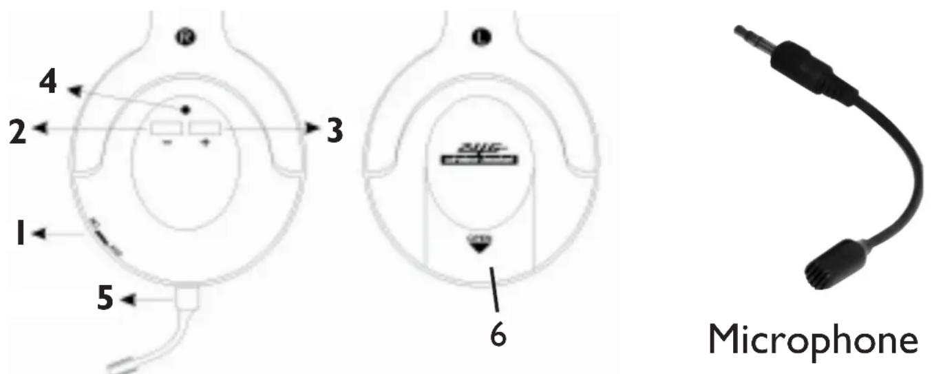 Trevi FRS 1270 USB - DESCRIPTION OF CONTROLS AND ACCESSORIES - 1