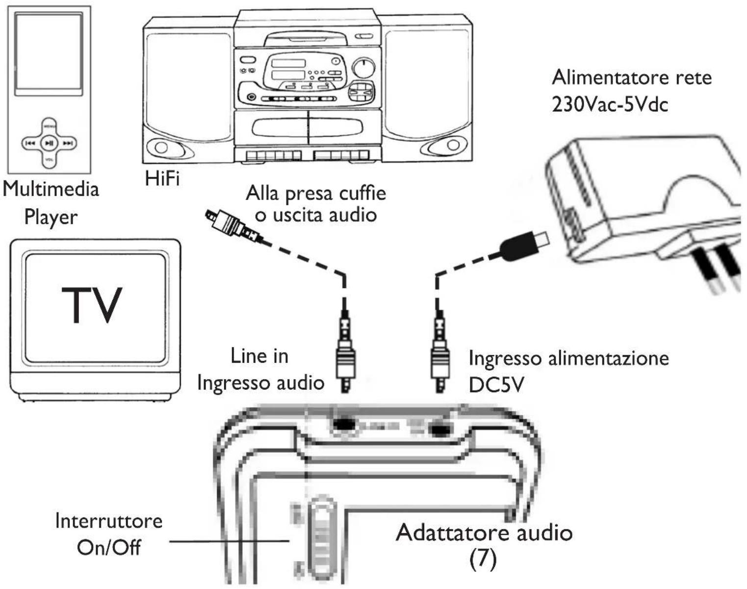 Trevi FRS 1270 USB - CONNECTION DELLE CUFFIE AD UN DISPOSITIVO AUDIO - 1