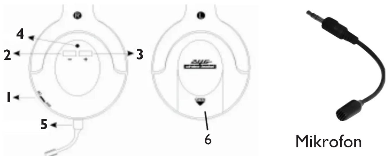 Trevi FRS 1270 USB - BESCHREIBUNG DER BEDIENELEMENTE UND DES ZUBEHÖRS - 1