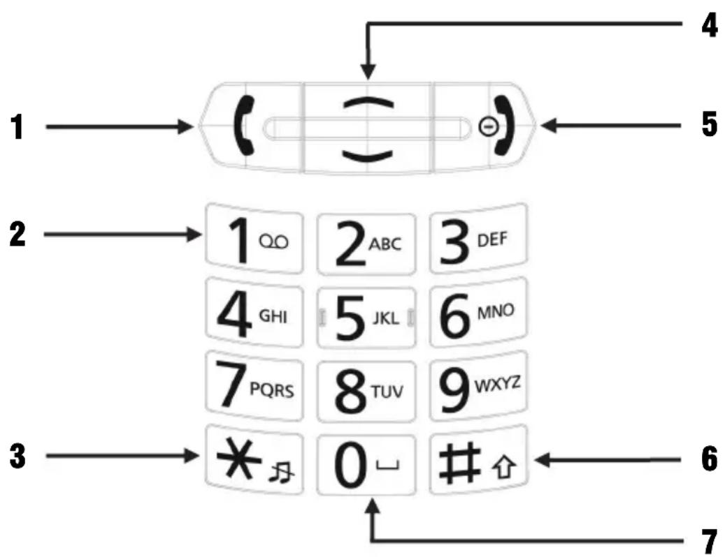 TIPTEL Ergophone 6060 - Éléments de commande situés sur la face avant et sur le clavier - 1