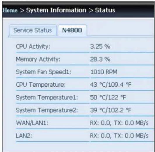 Thecus N4800Eco - Status (État) - 2
