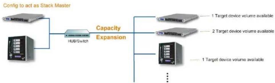 Thecus N4800Eco - Stackable - 1