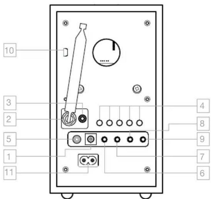 TIVOLI AUDIO Model 10+ - DESCRIPTION DES CONTROLES (SITUÉS À L'ARRÊRE) - 1