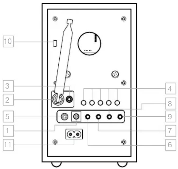 TIVOLI AUDIO Model 10+ - ERLÄUTERUNG DER BEDIENELEMENTE (RÜCKSEITE) - 1