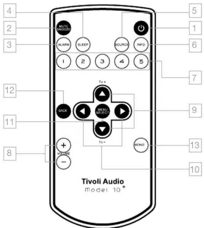 TIVOLI AUDIO Model 10+ - funKtlonSBeScHrelBunG (fernBeDlenunG) - 1