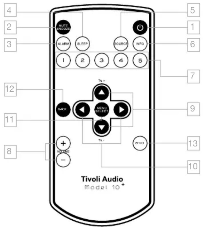 TIVOLI AUDIO Model 10+ - DeScriptlon DeS fonctionS De La télékommanDe - 1