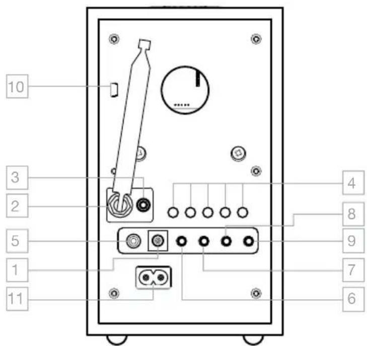 TIVOLI AUDIO Model 10+ - FUNKSJONER BAK - 1