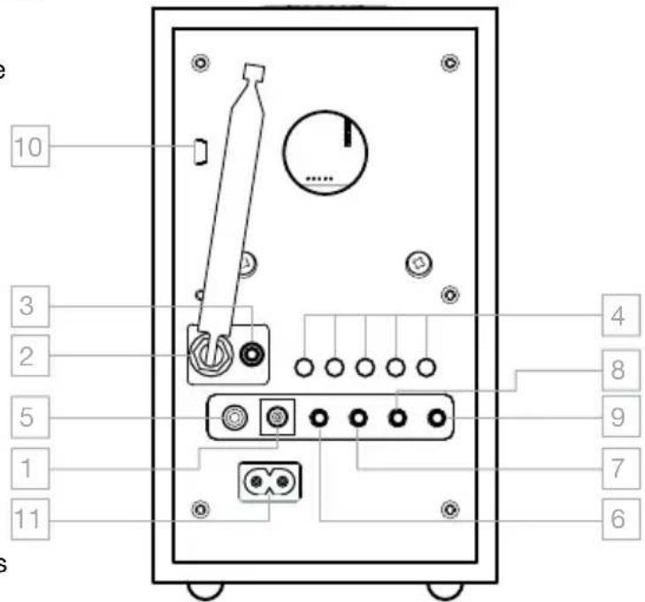 TIVOLI AUDIO Model 10+ - GUIDE TO FEATURES (REAR PANEL) - 1