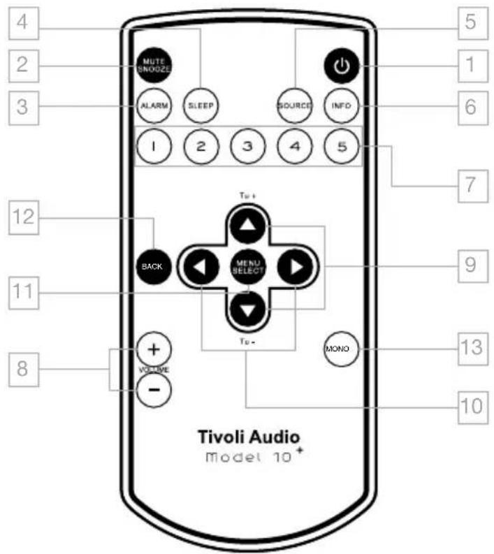 TIVOLI AUDIO Model 10+ - funKSJoner fJernKontroLL - 1