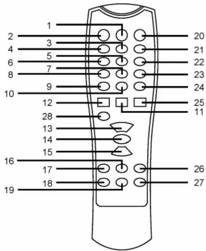 Trevi MCX 1045 USB - 5