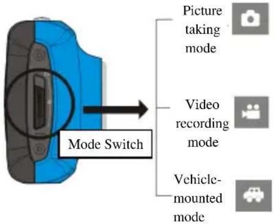 Trevi GO 2200 - Conversion between Function Modes - 1