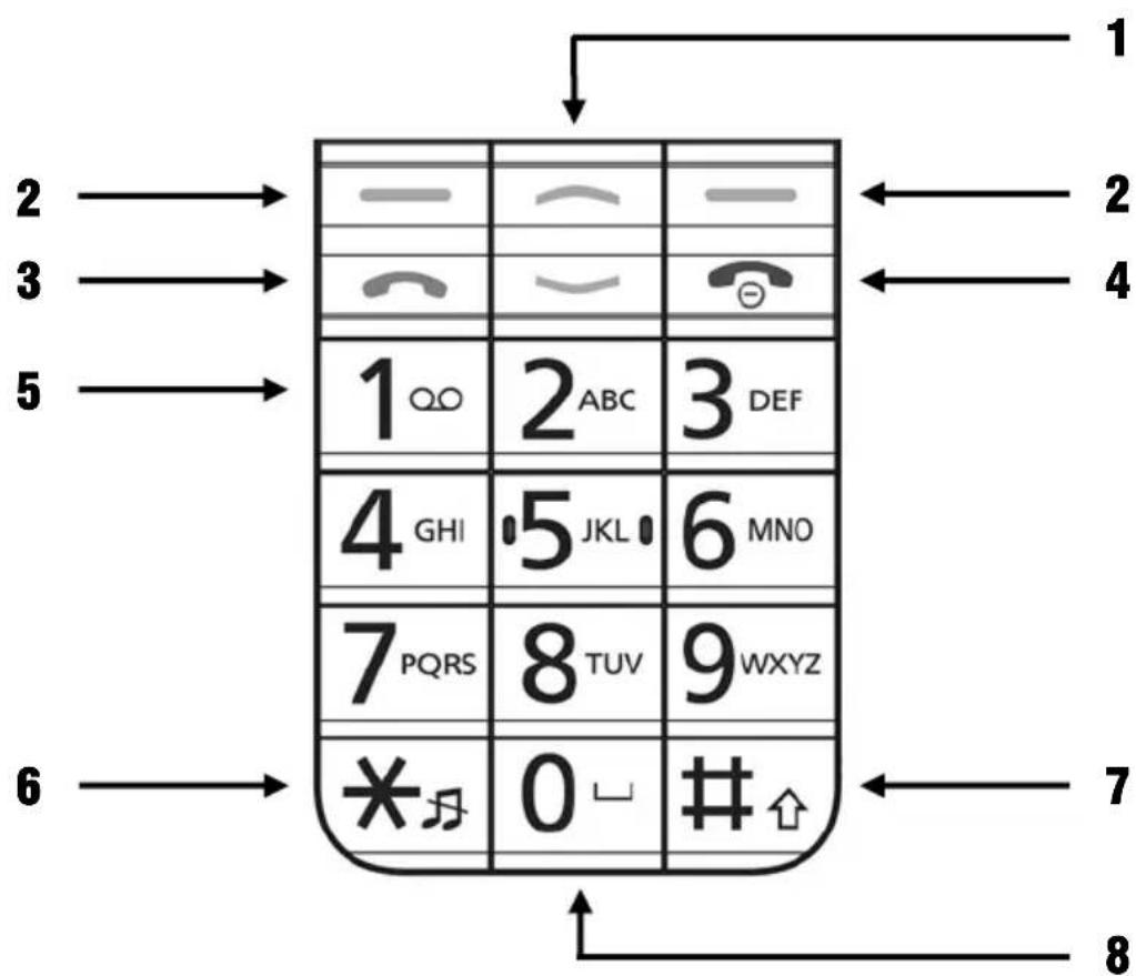 TIPTEL Ergophone 6070 - Éléments de commande sur le clavier - 1