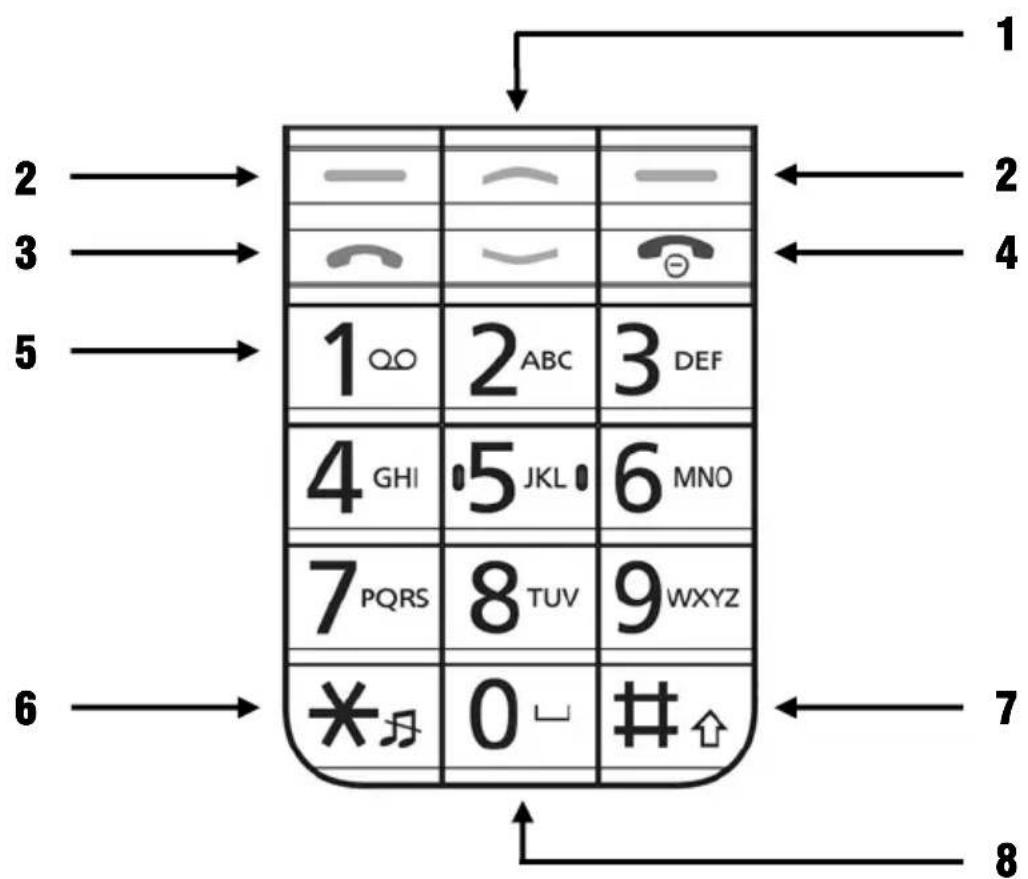 TIPTEL Ergophone 6071 - Éléments de commande sur le clavier - 1