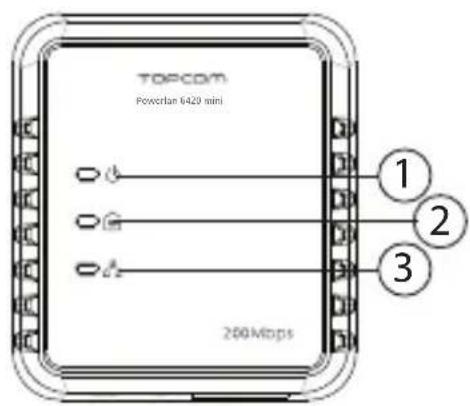 TOPCOM Powerlan 6420 Mini - ⑤ Botão de reinício completo: - 1